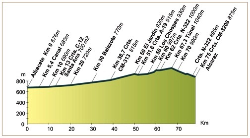 via-verde-sierra-alcaraz