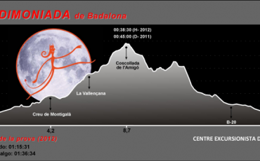 Perfil-itinerario-endimoniada-2013