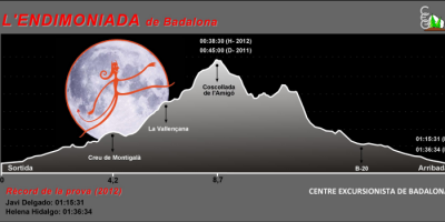 Perfil-itinerario-endimoniada-2013