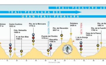 perfil-gran-trail-pec3b1alara-2013