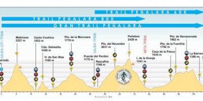 perfil-gran-trail-pec3b1alara-2013