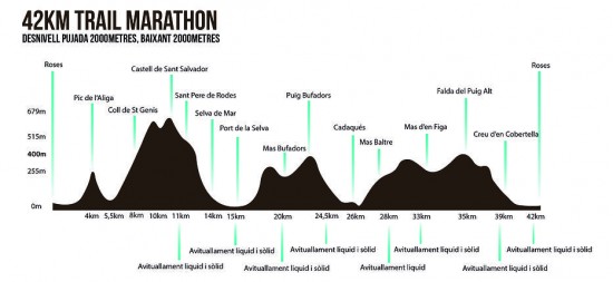 perfil_42km_trail_cap_de_creus_2014