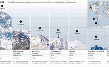 7-cimas-7-continentes