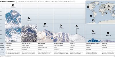 7-cimas-7-continentes