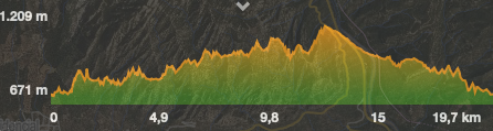 ruta-integral-por-montserra