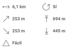 datos-basicos-barranco-de-los-cernicalos