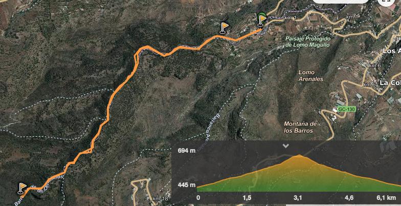 ruta-perfil-barranco-de-los-cernicalos