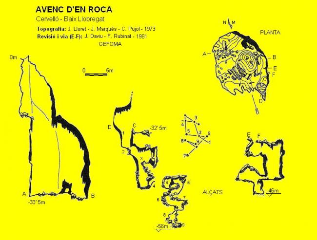 topografia_avenc_de_roca