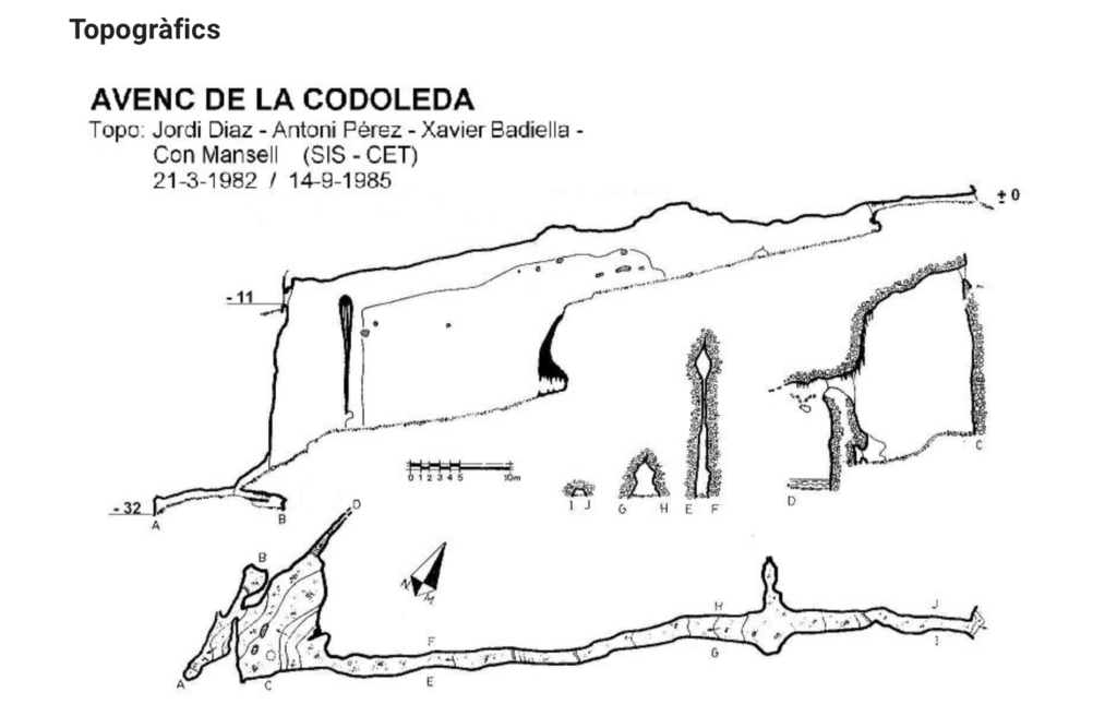topografia_avenc_de_la_Codoleda