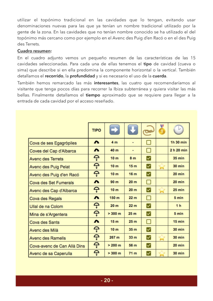 ibiza_subterranea_15_incursiones_en_el_subsuelo_de_la_isla