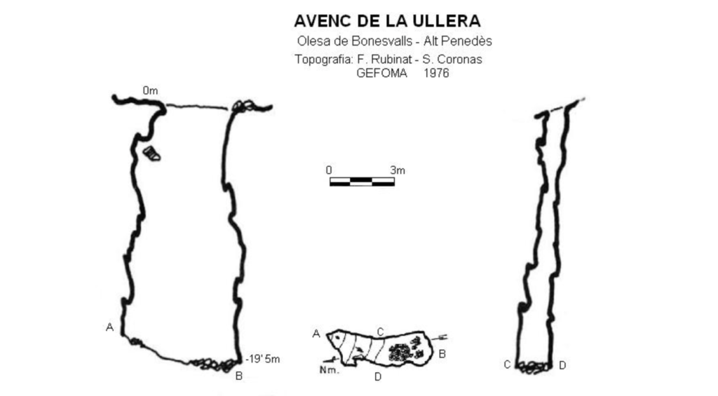 topografia_ avenc_de_la_ullera